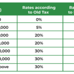 INCOME TAX SLAB RATE NEW TAX REGIME VS OLD TAX REGIME